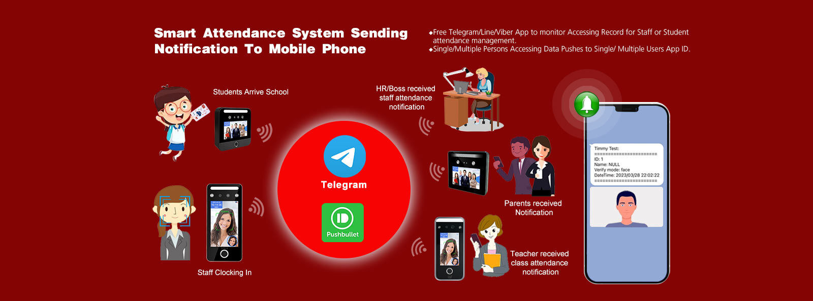 Του προσώπου σύστημα ελέγχου προσπέλασης αναγνώρισης